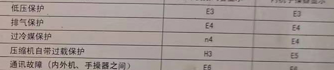 望江空调电话在哪里找